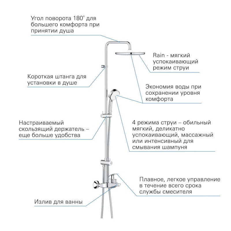 Душевая система со смесителем, с изливом Grohe Tempesta Cosmopolitan 250, хром / белый (26674000)