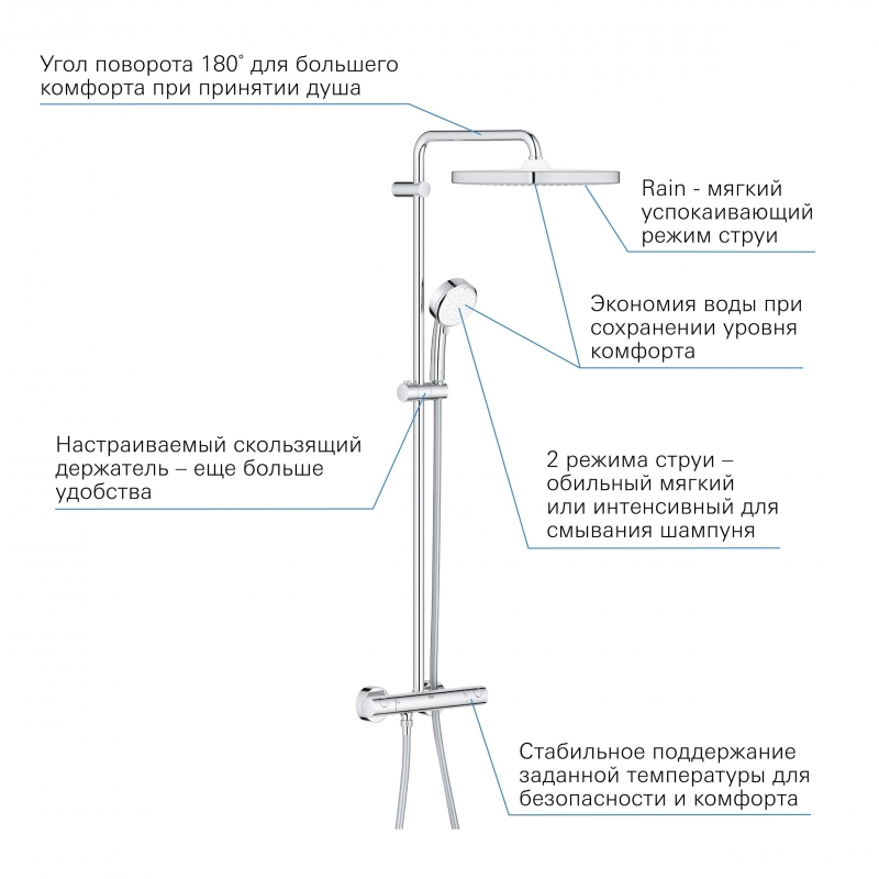 Душевая система поворотная с термостатом Grohe Tempesta Cosmopolitan 250, хром / белый (26689000)