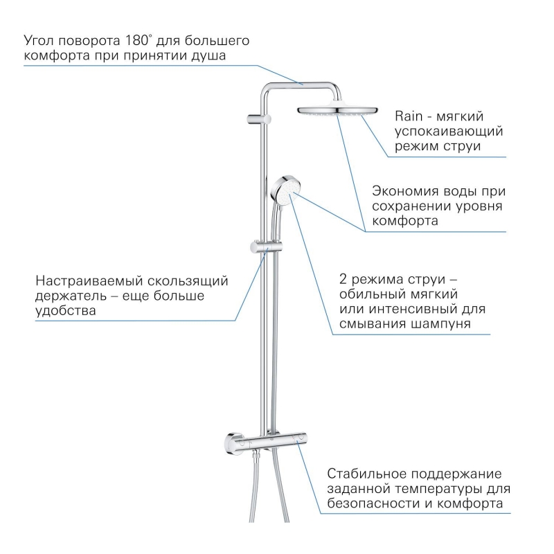 Душевая система поворотная с термостатом Grohe Tempesta Cosmopolitan 250, хром / белый (26670000)