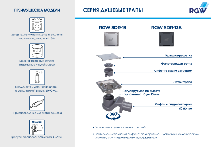Душевой трап RGW SDR-13, RGW 47211311-01