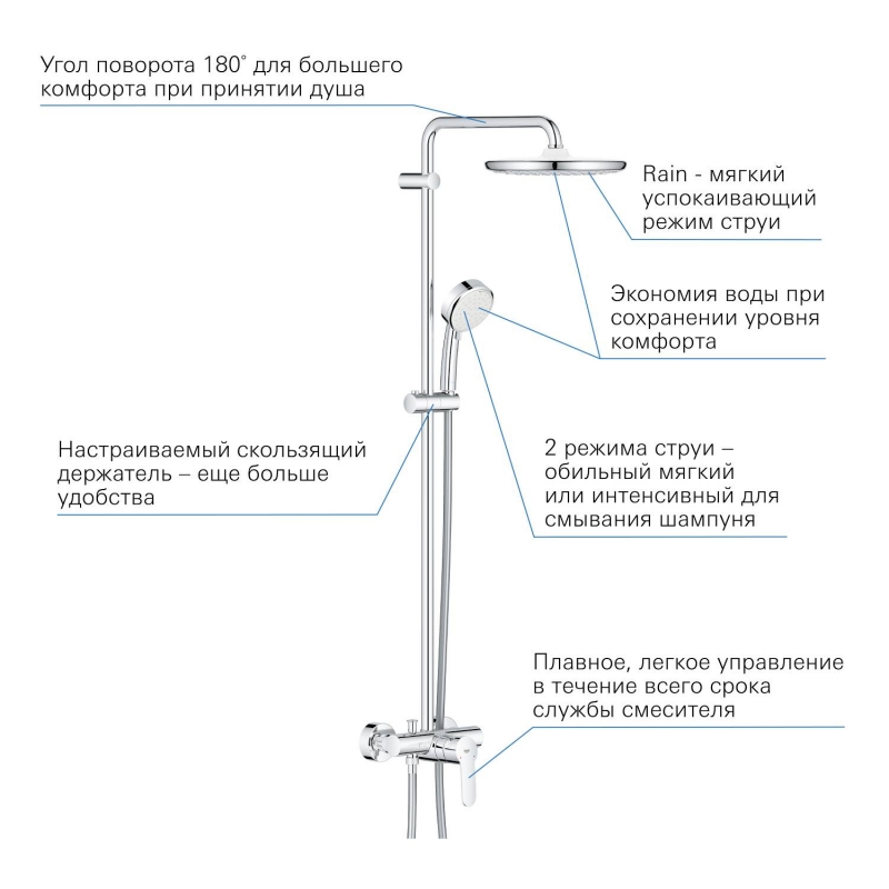 Душевая система поворотная со смесителем Grohe Tempesta Cosmopolitan 250, хром / белый (26673000)