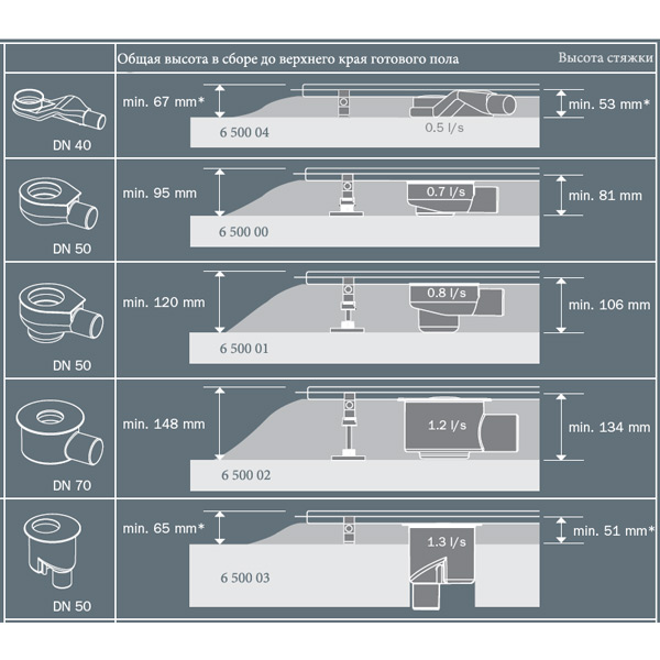 Стеклянная панель TECEdrainline для душевого канала, прямая, 900