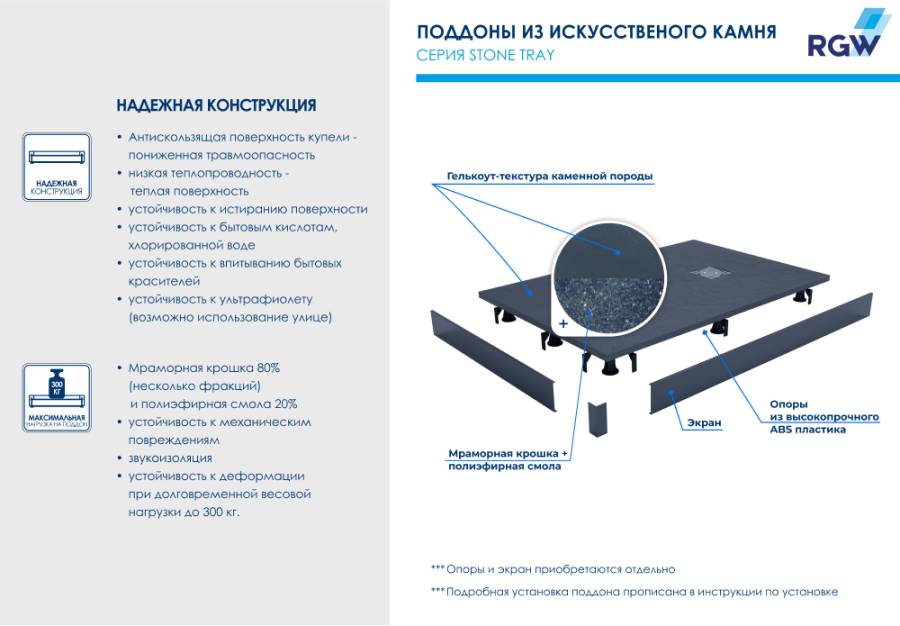 Душевой поддон 75*75*2,5 RGW ST-0075G Графит/Квадрат Ø 90 мм Каменный