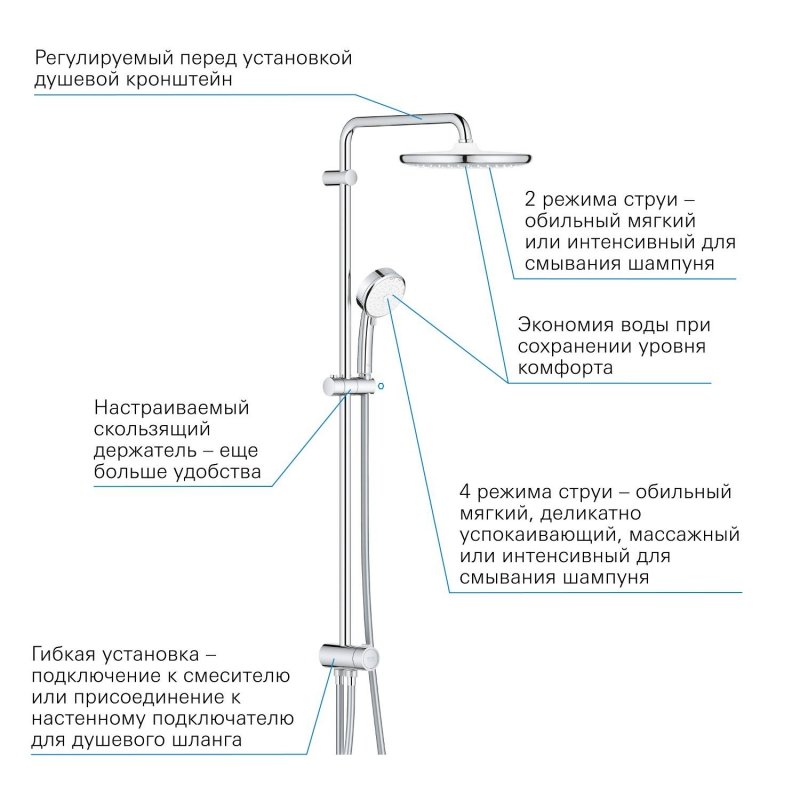 Душевая система без смесителя и термостата Grohe Tempesta Cosmopolitan 250, хром / белый (26675000)
