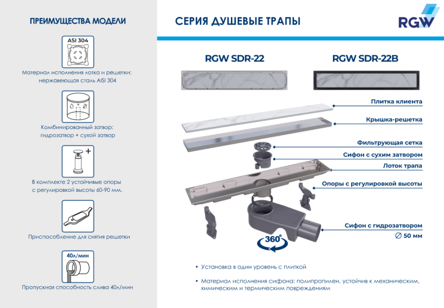 Душевой трап RGW SDR-22, RGW 47212240-01