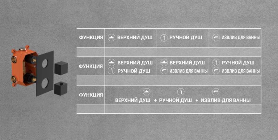 Душевой комплект Next VSFW-1N3TGM термостатический встраиваемый, трехрежимный, вороненная сталь