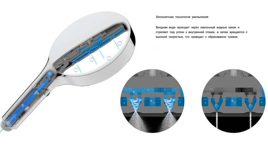 Душевой комплект Inspire VSFW-3I22MT2RGM встраиваемый, термостат,  двухрежимный, вороненая сталь